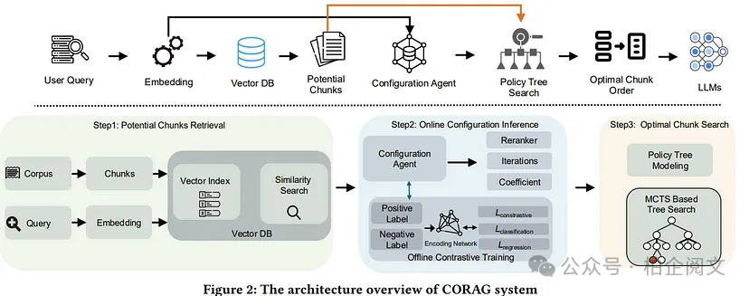 2W8000字深度剖析25种RAG变体:全网最全~没有之一