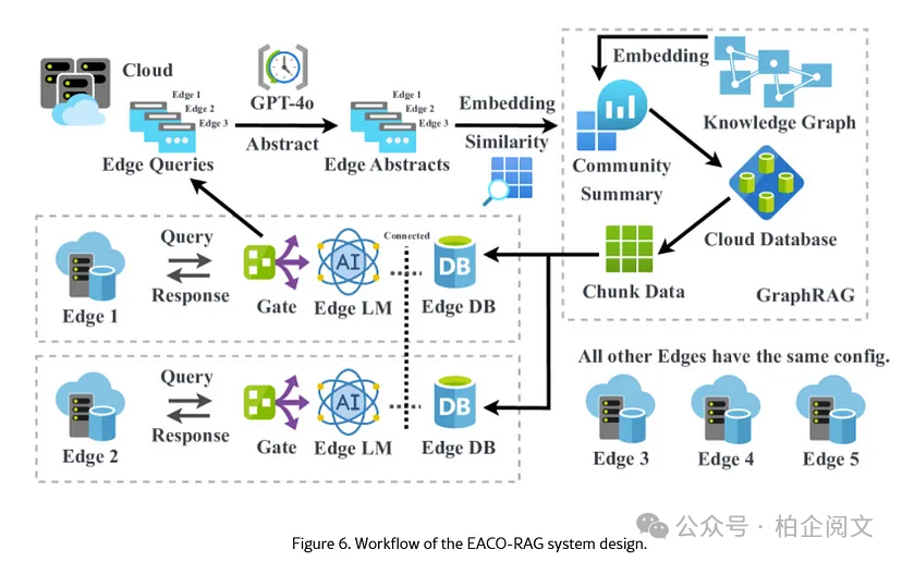 2W8000字深度剖析25种RAG变体:全网最全~没有之一