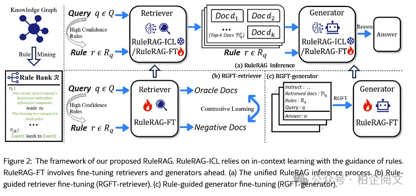 2W8000字深度剖析25种RAG变体:全网最全~没有之一