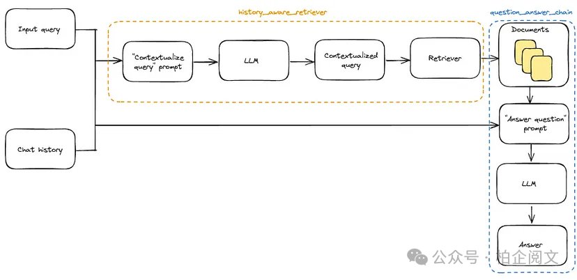 2W8000字深度剖析25种RAG变体:全网最全~没有之一