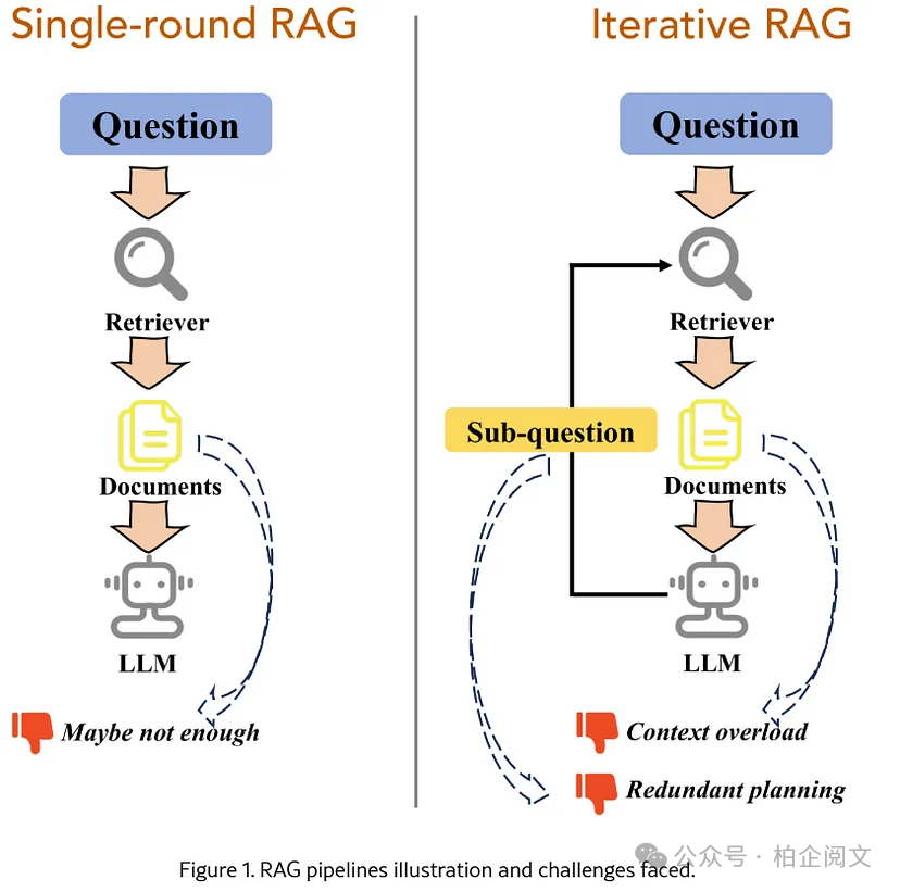 2W8000字深度剖析25种RAG变体:全网最全~没有之一