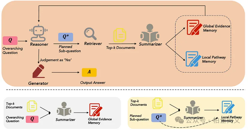 2W8000字深度剖析25种RAG变体:全网最全~没有之一