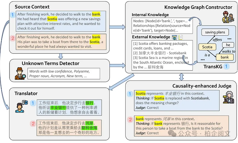 2W8000字深度剖析25种RAG变体:全网最全~没有之一