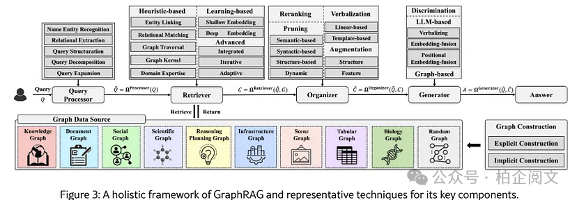 2W8000字深度剖析25种RAG变体:全网最全~没有之一