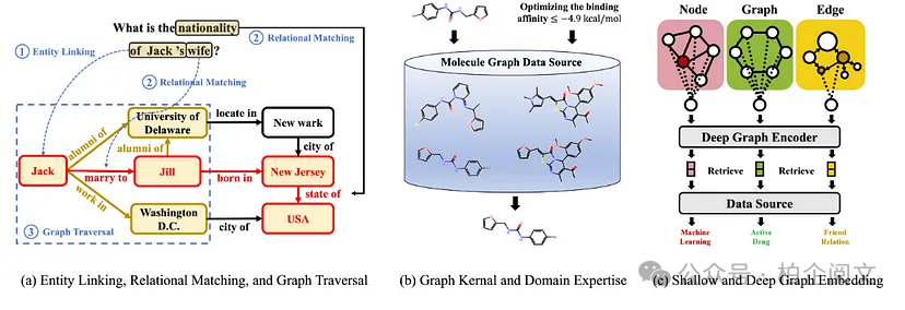 2W8000字深度剖析25种RAG变体:全网最全~没有之一