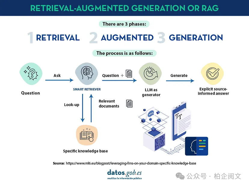 2W8000字深度剖析25种RAG变体:全网最全~没有之一