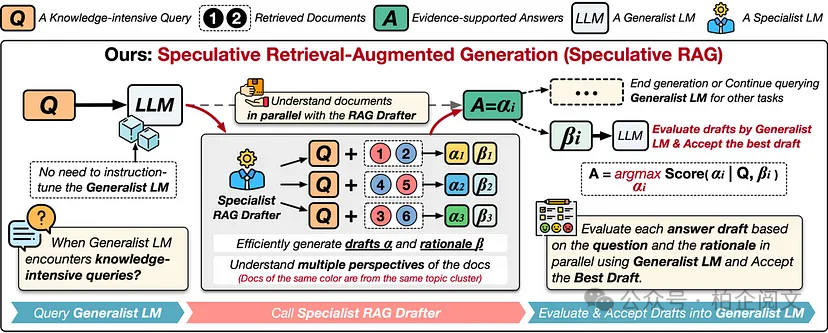 2W8000字深度剖析25种RAG变体:全网最全~没有之一