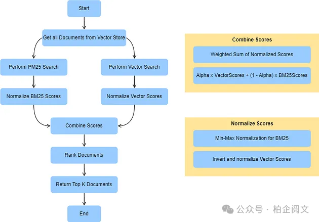 2W8000字深度剖析25种RAG变体:全网最全~没有之一