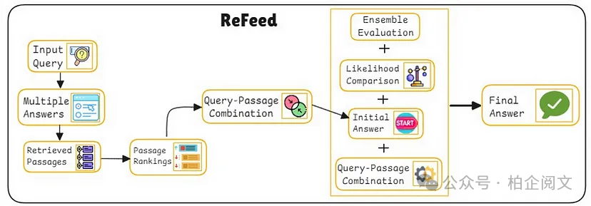 2W8000字深度剖析25种RAG变体:全网最全~没有之一