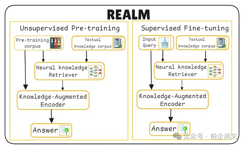 2W8000字深度剖析25种RAG变体:全网最全~没有之一