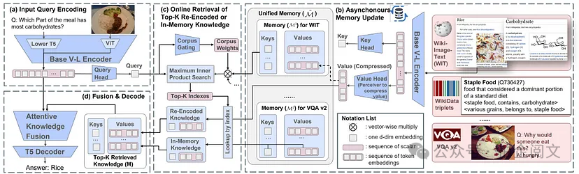 2W8000字深度剖析25种RAG变体:全网最全~没有之一