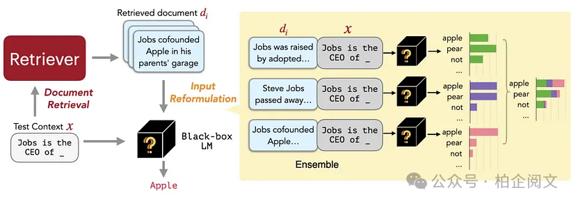 2W8000字深度剖析25种RAG变体:全网最全~没有之一