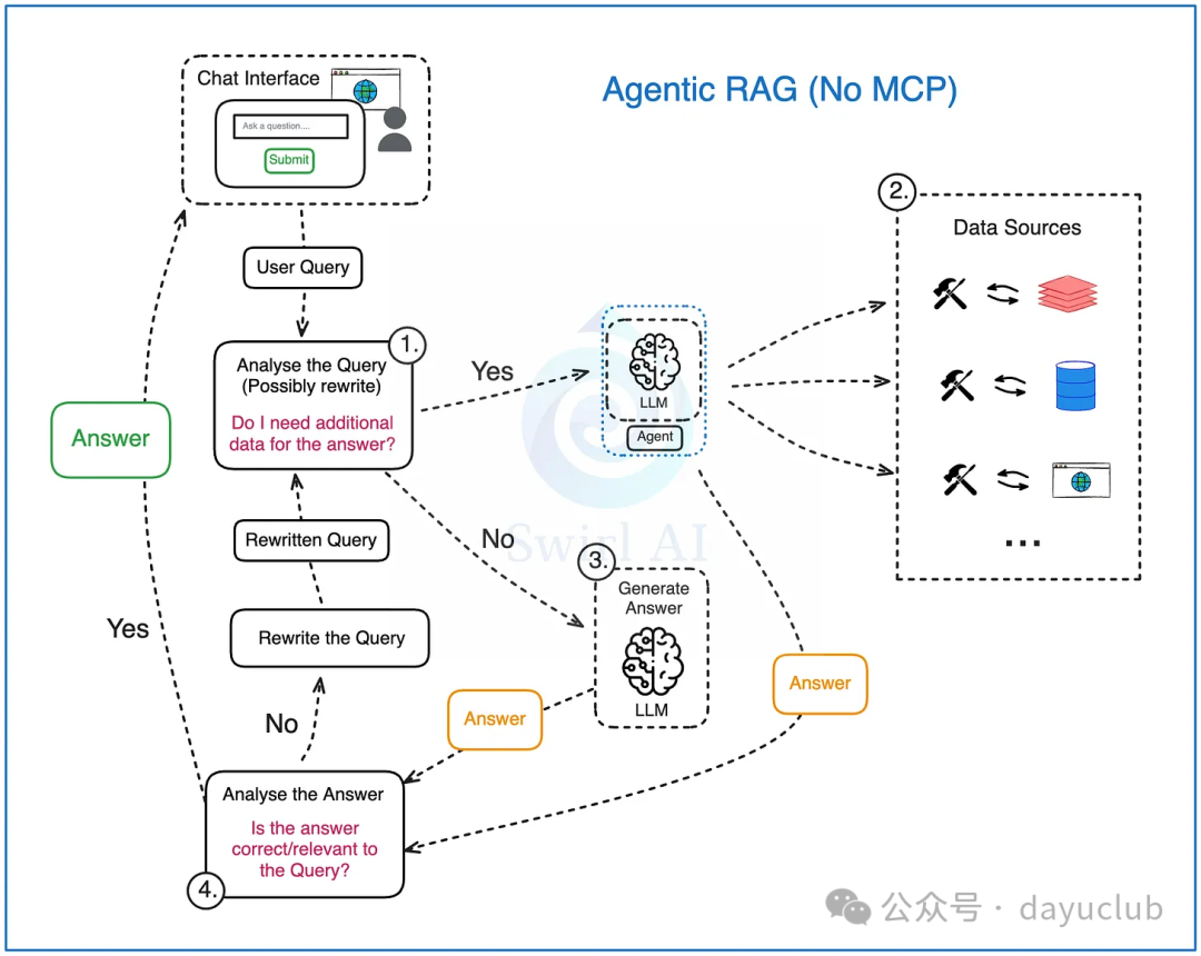 MCP 未来六个月展望