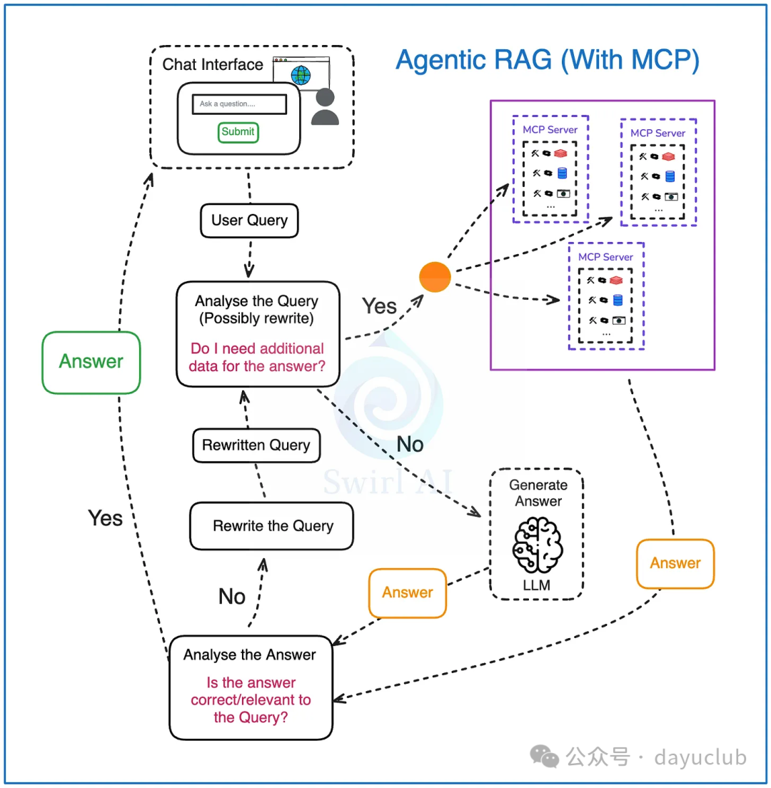 MCP 未来六个月展望