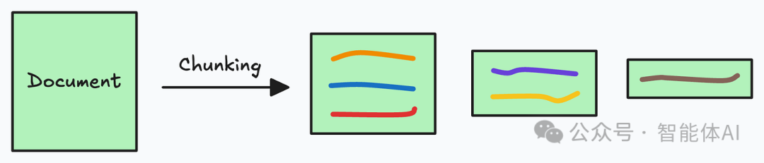 别太天真！RAG若只是文档灌Dify，那要工程师做什么？