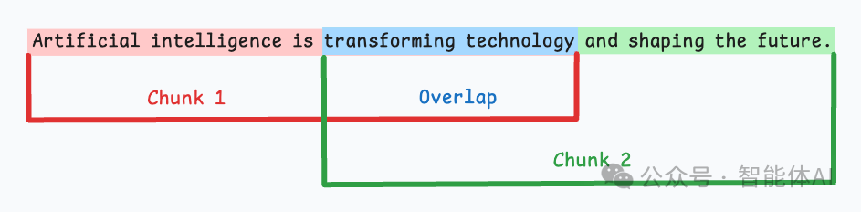 别太天真！RAG若只是文档灌Dify，那要工程师做什么？