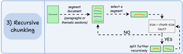 别太天真！RAG若只是文档灌Dify，那要工程师做什么？
