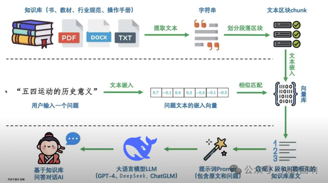 泼冷水：CherryStudio+本地知识库，没你想的那么简单