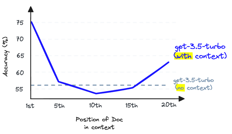 RAG检索增强之Reranker重排序模型详解!