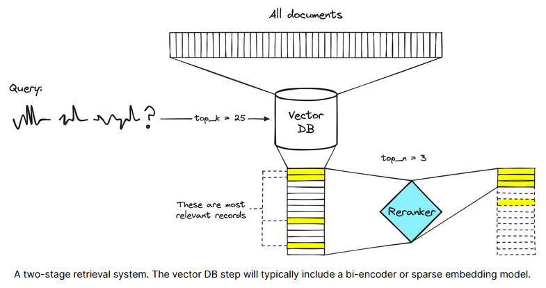 RAG检索增强之Reranker重排序模型详解!