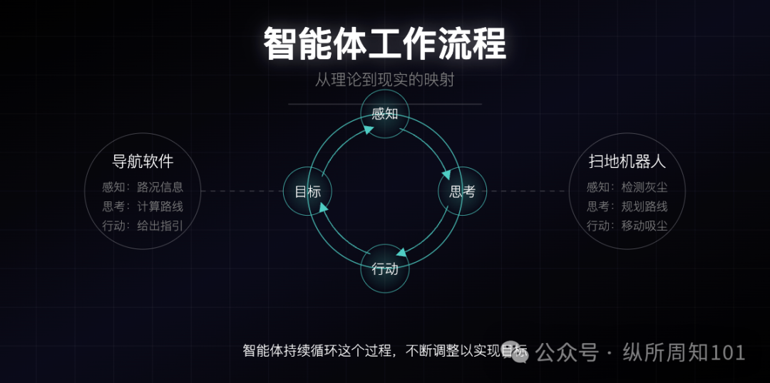 MCP、RAG、Agent之间的概念和关系,被我和AI协作的12张图总结了