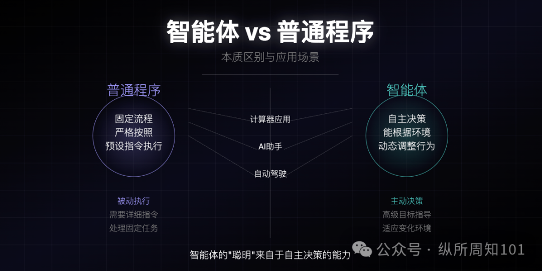 MCP、RAG、Agent之间的概念和关系,被我和AI协作的12张图总结了