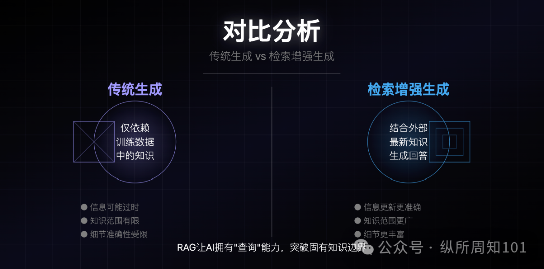MCP、RAG、Agent之间的概念和关系,被我和AI协作的12张图总结了