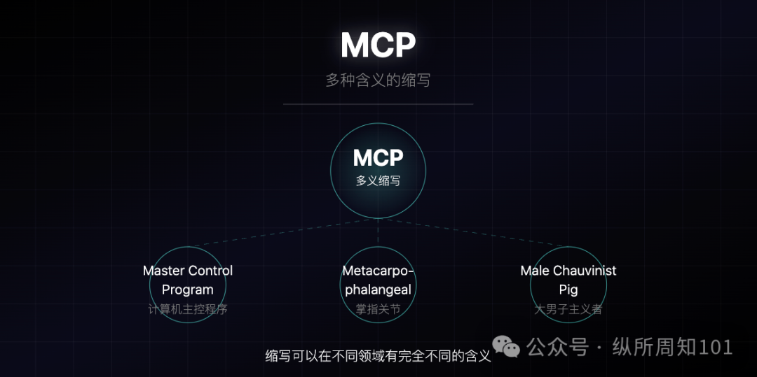 MCP、RAG、Agent之间的概念和关系,被我和AI协作的12张图总结了