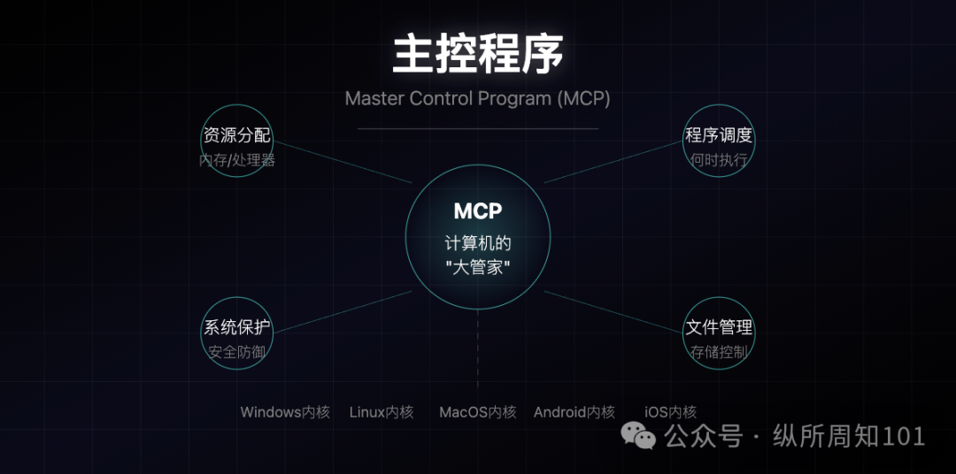 MCP、RAG、Agent之间的概念和关系,被我和AI协作的12张图总结了