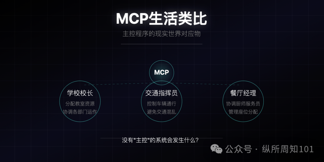 MCP、RAG、Agent之间的概念和关系,被我和AI协作的12张图总结了