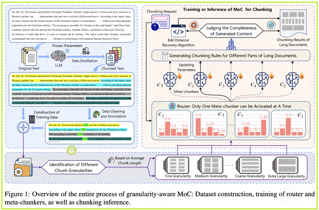 提升RAG性能的关键一步：一种基于混合分块器的粒度感知方法