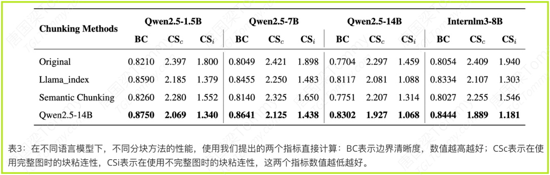 提升RAG性能的关键一步：一种基于混合分块器的粒度感知方法