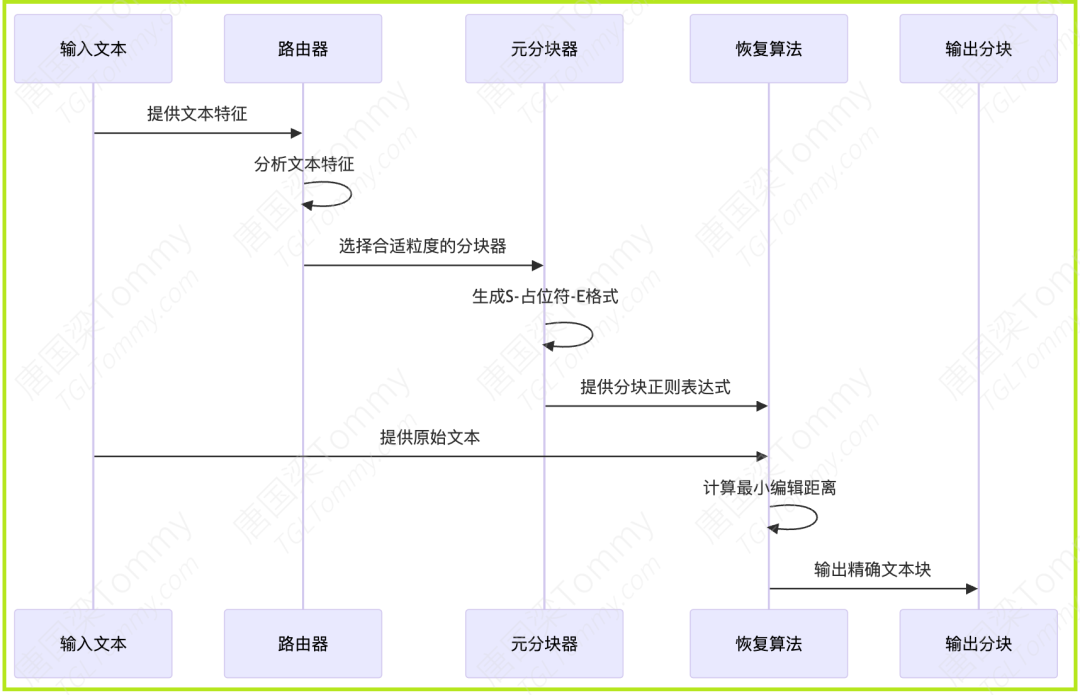 提升RAG性能的关键一步：一种基于混合分块器的粒度感知方法