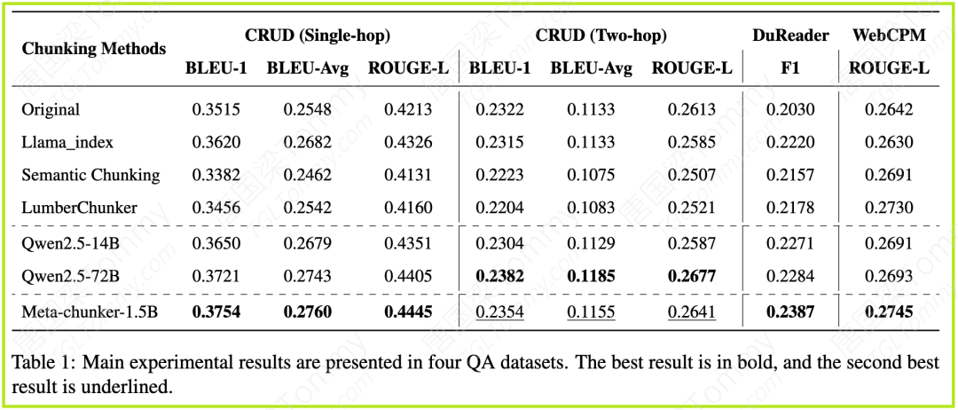 提升RAG性能的关键一步：一种基于混合分块器的粒度感知方法