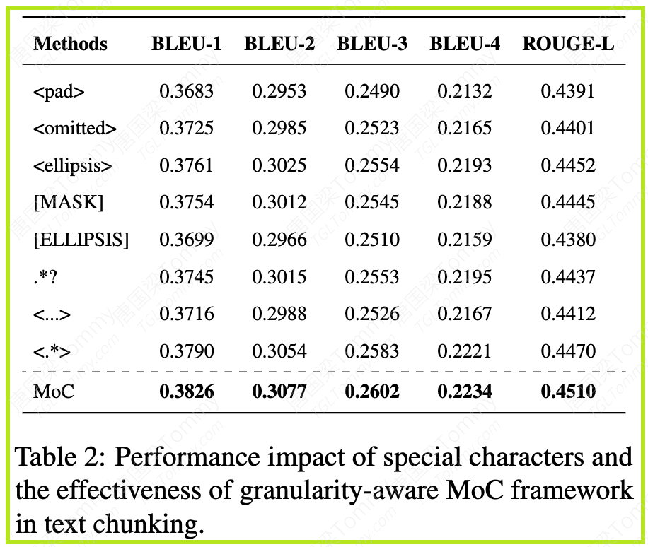 提升RAG性能的关键一步：一种基于混合分块器的粒度感知方法