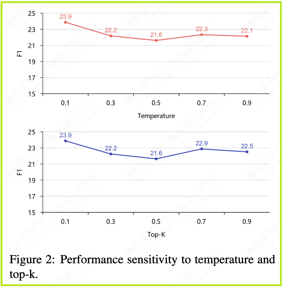 提升RAG性能的关键一步：一种基于混合分块器的粒度感知方法