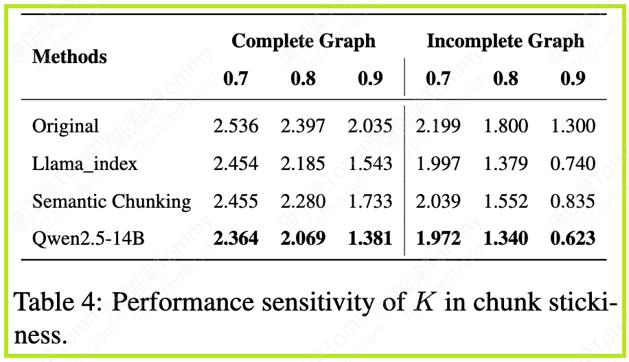 提升RAG性能的关键一步：一种基于混合分块器的粒度感知方法