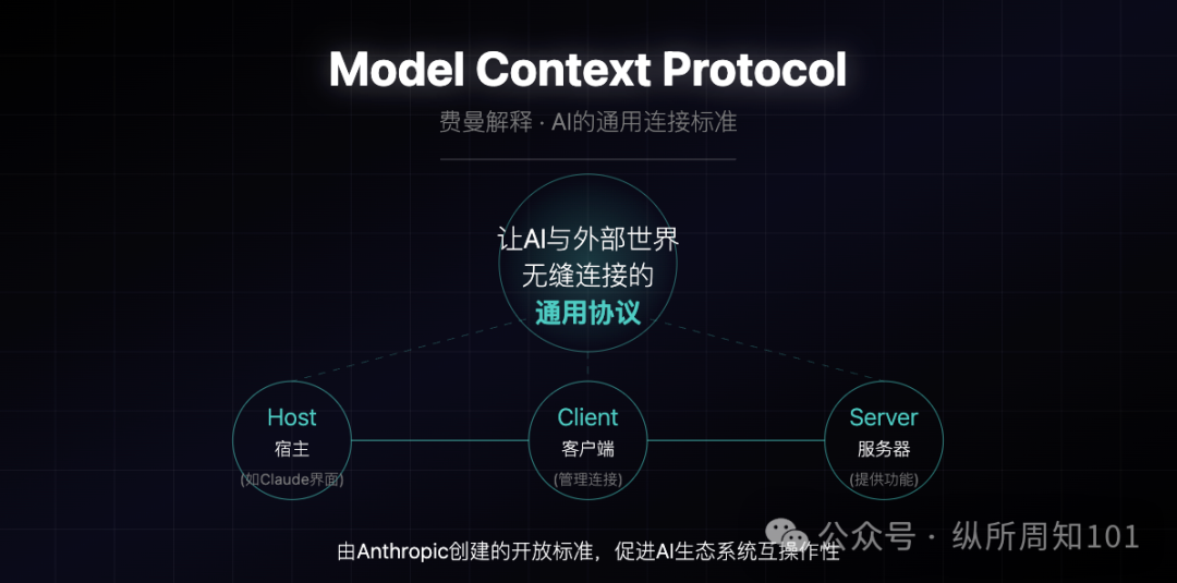 MCP、RAG、Agent之间的概念和关系,被我和AI协作的12张图总结了