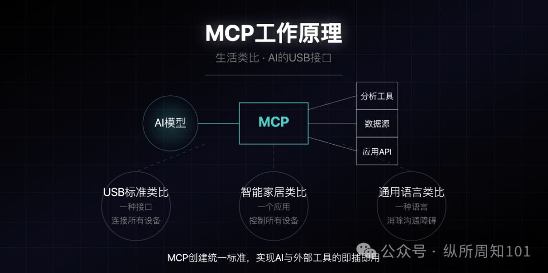 MCP、RAG、Agent之间的概念和关系,被我和AI协作的12张图总结了
