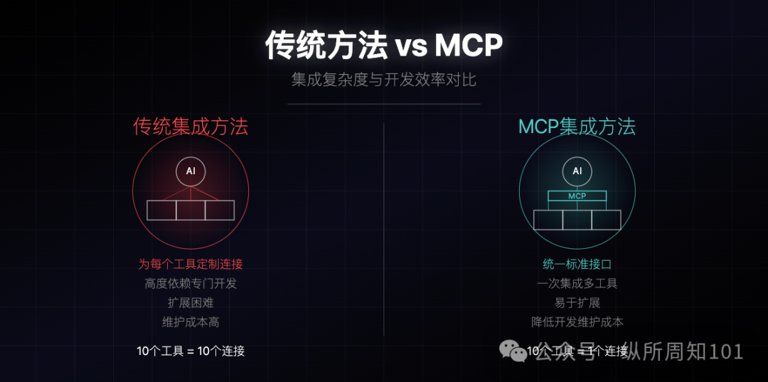 MCP、RAG、Agent之间的概念和关系,被我和AI协作的12张图总结了