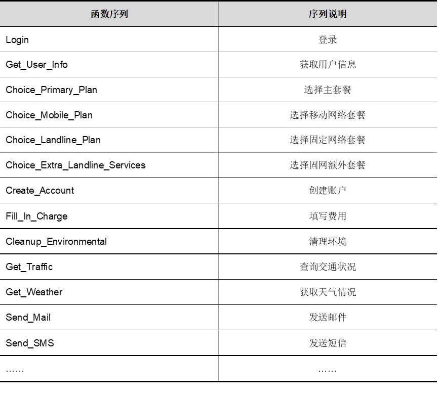 基于大模型的业务流程原子化编排技术在RPA中的应用
