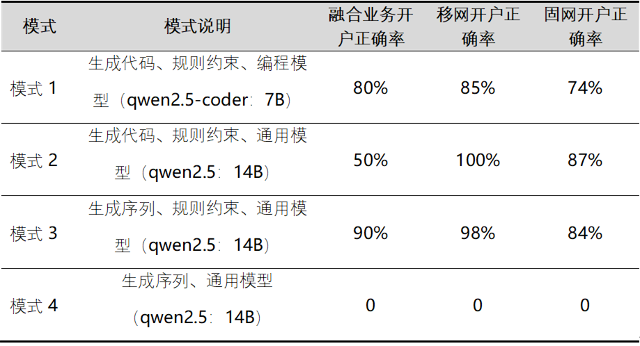 基于大模型的业务流程原子化编排技术在RPA中的应用