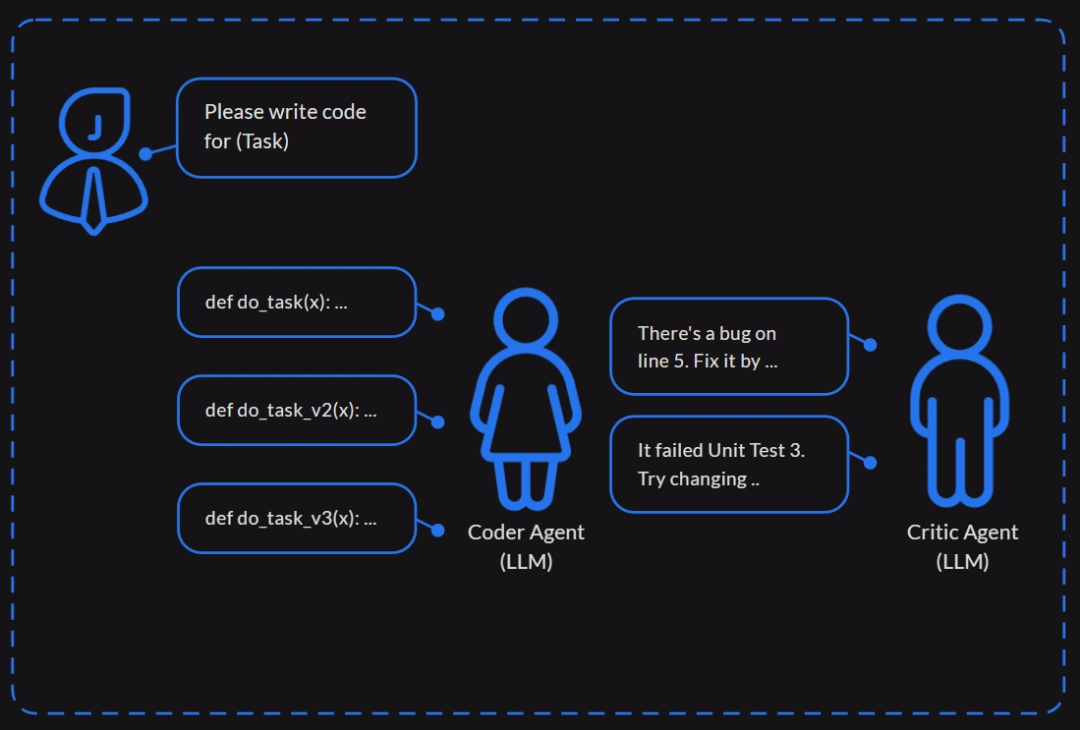 深入剖析:如何利用 AI 智能体增强传统 RAG 系统