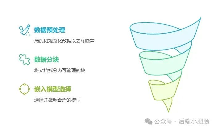 从裁员到年薪百万:程序员靠RAG技术逆袭的“核心密码”