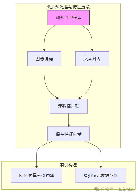 做完RAG图片搜索后,才明白过去对RAG的理解完全不够