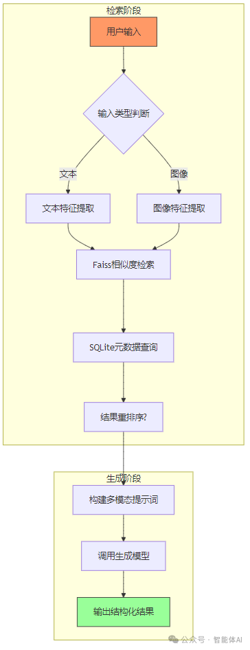 做完RAG图片搜索后,才明白过去对RAG的理解完全不够