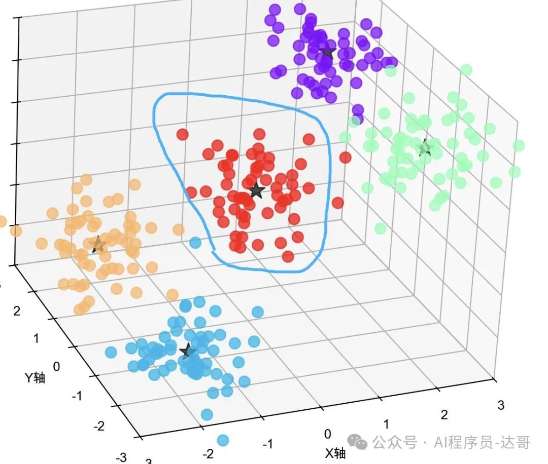 RAG检索增强之ReRank(重新排序)模型