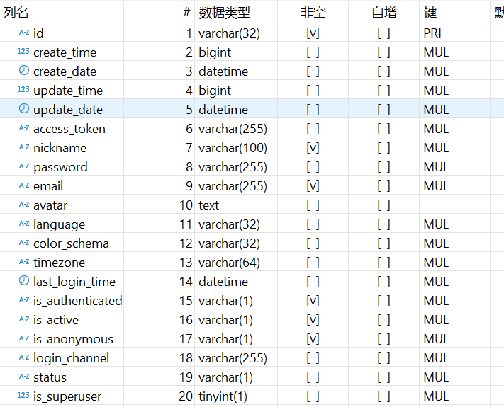 Ragflow技术栈分析及二次开发指南