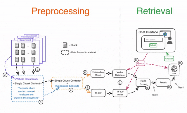 数据处理+Embedding+Re-rank等:提升RAG等AI应用的精准性与效率