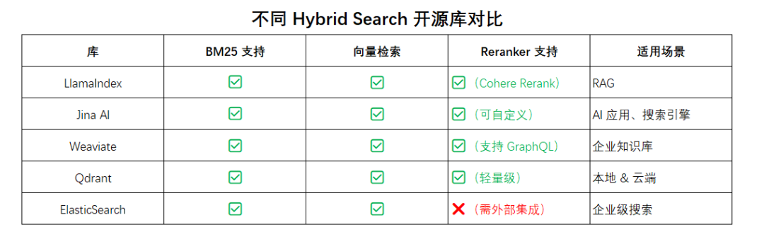 RAG检索不过关?试试这些优化策略,精准度飙升!